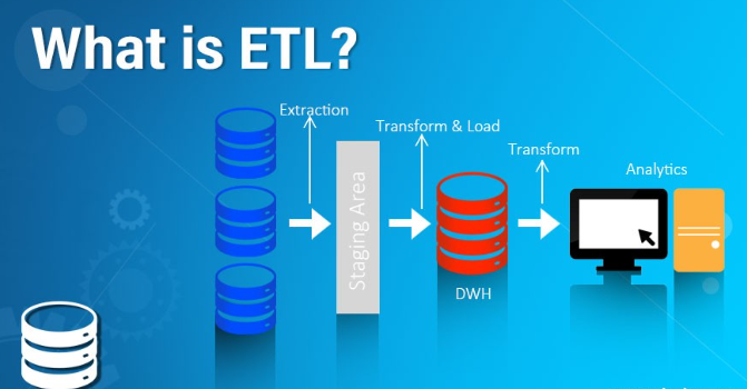 What is ETL and Why It's Important for Modern Companies